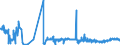 CN 04049081 /Exports /Unit = Prices (Euro/ton) /Partner: France /Reporter: Eur27_2020 /04049081:Products Consisting of Natural Milk Constituents, With Added Sugar or Other Sweetening Matter, of a fat Content, by Weight, of <= 1,5%, N.e.s.