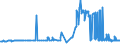 CN 04049081 /Exports /Unit = Prices (Euro/ton) /Partner: Norway /Reporter: Eur27_2020 /04049081:Products Consisting of Natural Milk Constituents, With Added Sugar or Other Sweetening Matter, of a fat Content, by Weight, of <= 1,5%, N.e.s.