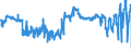 CN 04049083 /Exports /Unit = Prices (Euro/ton) /Partner: Italy /Reporter: Eur27_2020 /04049083:Products Consisting of Natural Milk Constituents, With Added Sugar or Other Sweetening Matter, of a fat Content, by Weight, of > 1,5% but <= 27%, N.e.s.