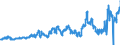 CN 04051030 /Exports /Unit = Prices (Euro/ton) /Partner: Netherlands /Reporter: Eur27_2020 /04051030:Recombined Butter of a fat Content, by Weight, of >= 80% but <= 85% (Excl. Dehydrated Butter and Ghee)
