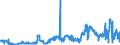 CN 04051030 /Exports /Unit = Prices (Euro/ton) /Partner: United Kingdom /Reporter: Eur27_2020 /04051030:Recombined Butter of a fat Content, by Weight, of >= 80% but <= 85% (Excl. Dehydrated Butter and Ghee)