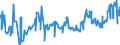 CN 04051030 /Exports /Unit = Prices (Euro/ton) /Partner: Portugal /Reporter: Eur27_2020 /04051030:Recombined Butter of a fat Content, by Weight, of >= 80% but <= 85% (Excl. Dehydrated Butter and Ghee)