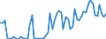 CN 04051030 /Exports /Unit = Prices (Euro/ton) /Partner: United Kingdom(Northern Ireland) /Reporter: Eur27_2020 /04051030:Recombined Butter of a fat Content, by Weight, of >= 80% but <= 85% (Excl. Dehydrated Butter and Ghee)