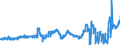 CN 04051030 /Exports /Unit = Prices (Euro/ton) /Partner: Luxembourg /Reporter: Eur27_2020 /04051030:Recombined Butter of a fat Content, by Weight, of >= 80% but <= 85% (Excl. Dehydrated Butter and Ghee)