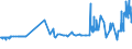 CN 04051030 /Exports /Unit = Prices (Euro/ton) /Partner: Finland /Reporter: Eur27_2020 /04051030:Recombined Butter of a fat Content, by Weight, of >= 80% but <= 85% (Excl. Dehydrated Butter and Ghee)