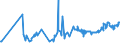 CN 04051030 /Exports /Unit = Prices (Euro/ton) /Partner: Gibraltar /Reporter: Eur27_2020 /04051030:Recombined Butter of a fat Content, by Weight, of >= 80% but <= 85% (Excl. Dehydrated Butter and Ghee)