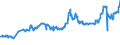 CN 04051030 /Exports /Unit = Prices (Euro/ton) /Partner: Estonia /Reporter: Eur27_2020 /04051030:Recombined Butter of a fat Content, by Weight, of >= 80% but <= 85% (Excl. Dehydrated Butter and Ghee)