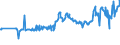 CN 04051030 /Exports /Unit = Prices (Euro/ton) /Partner: Bulgaria /Reporter: Eur27_2020 /04051030:Recombined Butter of a fat Content, by Weight, of >= 80% but <= 85% (Excl. Dehydrated Butter and Ghee)