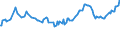 CN 04051030 /Exports /Unit = Prices (Euro/ton) /Partner: Serbia /Reporter: Eur27_2020 /04051030:Recombined Butter of a fat Content, by Weight, of >= 80% but <= 85% (Excl. Dehydrated Butter and Ghee)