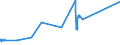 CN 04051030 /Exports /Unit = Prices (Euro/ton) /Partner: Nigeria /Reporter: Eur27_2020 /04051030:Recombined Butter of a fat Content, by Weight, of >= 80% but <= 85% (Excl. Dehydrated Butter and Ghee)