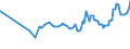CN 04051030 /Exports /Unit = Prices (Euro/ton) /Partner: Canada /Reporter: Eur27_2020 /04051030:Recombined Butter of a fat Content, by Weight, of >= 80% but <= 85% (Excl. Dehydrated Butter and Ghee)