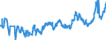 CN 04051050 /Exports /Unit = Prices (Euro/ton) /Partner: Italy /Reporter: Eur27_2020 /04051050:Whey Butter of a fat Content, by Weight, of >= 80% but <= 85% (Excl. Dehydrated Butter and Ghee)