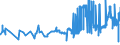 CN 04051050 /Exports /Unit = Prices (Euro/ton) /Partner: Denmark /Reporter: Eur27_2020 /04051050:Whey Butter of a fat Content, by Weight, of >= 80% but <= 85% (Excl. Dehydrated Butter and Ghee)