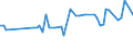CN 04051050 /Exports /Unit = Prices (Euro/ton) /Partner: United Kingdom(Northern Ireland) /Reporter: Eur27_2020 /04051050:Whey Butter of a fat Content, by Weight, of >= 80% but <= 85% (Excl. Dehydrated Butter and Ghee)