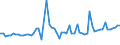 CN 04051050 /Exports /Unit = Prices (Euro/ton) /Partner: United Kingdom(Excluding Northern Ireland) /Reporter: Eur27_2020 /04051050:Whey Butter of a fat Content, by Weight, of >= 80% but <= 85% (Excl. Dehydrated Butter and Ghee)