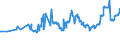 CN 04051050 /Exports /Unit = Prices (Euro/ton) /Partner: Slovenia /Reporter: Eur27_2020 /04051050:Whey Butter of a fat Content, by Weight, of >= 80% but <= 85% (Excl. Dehydrated Butter and Ghee)