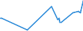 CN 04051050 /Exports /Unit = Prices (Euro/ton) /Partner: Not Determined Intra /Reporter: Eur27_2020 /04051050:Whey Butter of a fat Content, by Weight, of >= 80% but <= 85% (Excl. Dehydrated Butter and Ghee)