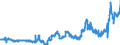 CN 04052010 /Exports /Unit = Prices (Euro/ton) /Partner: France /Reporter: Eur27_2020 /04052010:Dairy Spreads of a fat Content, by Weight, of >= 39% but < 60%