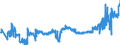 CN 04052010 /Exports /Unit = Prices (Euro/ton) /Partner: United Kingdom /Reporter: Eur27_2020 /04052010:Dairy Spreads of a fat Content, by Weight, of >= 39% but < 60%