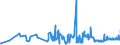 CN 04052010 /Exports /Unit = Prices (Euro/ton) /Partner: Denmark /Reporter: Eur27_2020 /04052010:Dairy Spreads of a fat Content, by Weight, of >= 39% but < 60%