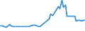 CN 04052010 /Exports /Unit = Prices (Euro/ton) /Partner: United Kingdom(Northern Ireland) /Reporter: Eur27_2020 /04052010:Dairy Spreads of a fat Content, by Weight, of >= 39% but < 60%