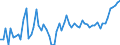 CN 04052010 /Exports /Unit = Prices (Euro/ton) /Partner: United Kingdom(Excluding Northern Ireland) /Reporter: Eur27_2020 /04052010:Dairy Spreads of a fat Content, by Weight, of >= 39% but < 60%