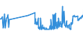 CN 04052010 /Exports /Unit = Prices (Euro/ton) /Partner: Canary /Reporter: Eur27_2020 /04052010:Dairy Spreads of a fat Content, by Weight, of >= 39% but < 60%