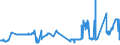 CN 04052010 /Exports /Unit = Prices (Euro/ton) /Partner: Finland /Reporter: Eur27_2020 /04052010:Dairy Spreads of a fat Content, by Weight, of >= 39% but < 60%