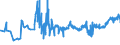 CN 04052010 /Exports /Unit = Prices (Euro/ton) /Partner: Malta /Reporter: Eur27_2020 /04052010:Dairy Spreads of a fat Content, by Weight, of >= 39% but < 60%
