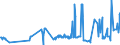 CN 04052010 /Exports /Unit = Prices (Euro/ton) /Partner: Lithuania /Reporter: Eur27_2020 /04052010:Dairy Spreads of a fat Content, by Weight, of >= 39% but < 60%