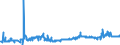 CN 04052010 /Exports /Unit = Prices (Euro/ton) /Partner: Slovakia /Reporter: Eur27_2020 /04052010:Dairy Spreads of a fat Content, by Weight, of >= 39% but < 60%
