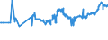 CN 04052010 /Exports /Unit = Prices (Euro/ton) /Partner: Romania /Reporter: Eur27_2020 /04052010:Dairy Spreads of a fat Content, by Weight, of >= 39% but < 60%