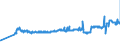 CN 04052010 /Exports /Unit = Prices (Euro/ton) /Partner: Bulgaria /Reporter: Eur27_2020 /04052010:Dairy Spreads of a fat Content, by Weight, of >= 39% but < 60%