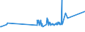 CN 04052010 /Exports /Unit = Prices (Euro/ton) /Partner: Ukraine /Reporter: Eur27_2020 /04052010:Dairy Spreads of a fat Content, by Weight, of >= 39% but < 60%