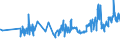 CN 04052010 /Exports /Unit = Prices (Euro/ton) /Partner: Slovenia /Reporter: Eur27_2020 /04052010:Dairy Spreads of a fat Content, by Weight, of >= 39% but < 60%