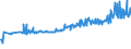 CN 04052010 /Exports /Unit = Prices (Euro/ton) /Partner: Croatia /Reporter: Eur27_2020 /04052010:Dairy Spreads of a fat Content, by Weight, of >= 39% but < 60%