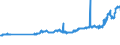 CN 04052010 /Exports /Unit = Prices (Euro/ton) /Partner: Bosnia-herz. /Reporter: Eur27_2020 /04052010:Dairy Spreads of a fat Content, by Weight, of >= 39% but < 60%