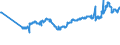 CN 04052010 /Exports /Unit = Prices (Euro/ton) /Partner: Kosovo /Reporter: Eur27_2020 /04052010:Dairy Spreads of a fat Content, by Weight, of >= 39% but < 60%