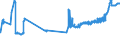 CN 04052010 /Exports /Unit = Prices (Euro/ton) /Partner: For.jrep.mac /Reporter: Eur27_2020 /04052010:Dairy Spreads of a fat Content, by Weight, of >= 39% but < 60%