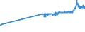 CN 04052010 /Exports /Unit = Prices (Euro/ton) /Partner: Montenegro /Reporter: Eur27_2020 /04052010:Dairy Spreads of a fat Content, by Weight, of >= 39% but < 60%