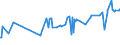 CN 04052010 /Exports /Unit = Prices (Euro/ton) /Partner: Mauritania /Reporter: Eur27_2020 /04052010:Dairy Spreads of a fat Content, by Weight, of >= 39% but < 60%