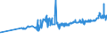 CN 04052010 /Exports /Unit = Prices (Euro/ton) /Partner: Senegal /Reporter: Eur27_2020 /04052010:Dairy Spreads of a fat Content, by Weight, of >= 39% but < 60%