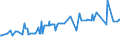 CN 04052010 /Exports /Unit = Prices (Euro/ton) /Partner: Congo /Reporter: Eur27_2020 /04052010:Dairy Spreads of a fat Content, by Weight, of >= 39% but < 60%