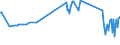 CN 04052010 /Exports /Unit = Prices (Euro/ton) /Partner: Uganda /Reporter: Eur27_2020 /04052010:Dairy Spreads of a fat Content, by Weight, of >= 39% but < 60%