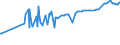 CN 04052010 /Exports /Unit = Prices (Euro/ton) /Partner: Madagascar /Reporter: Eur27_2020 /04052010:Dairy Spreads of a fat Content, by Weight, of >= 39% but < 60%