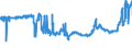 CN 04052030 /Exports /Unit = Prices (Euro/ton) /Partner: France /Reporter: Eur27_2020 /04052030:Dairy Spreads of a fat Content, by Weight, of >= 60% but <= 75%