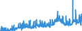 CN 04052030 /Exports /Unit = Prices (Euro/ton) /Partner: Germany /Reporter: Eur27_2020 /04052030:Dairy Spreads of a fat Content, by Weight, of >= 60% but <= 75%