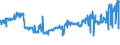 CN 04052030 /Exports /Unit = Prices (Euro/ton) /Partner: Italy /Reporter: Eur27_2020 /04052030:Dairy Spreads of a fat Content, by Weight, of >= 60% but <= 75%