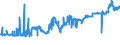 CN 04052030 /Exports /Unit = Prices (Euro/ton) /Partner: United Kingdom /Reporter: Eur27_2020 /04052030:Dairy Spreads of a fat Content, by Weight, of >= 60% but <= 75%