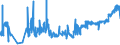CN 04052030 /Exports /Unit = Prices (Euro/ton) /Partner: Ireland /Reporter: Eur27_2020 /04052030:Dairy Spreads of a fat Content, by Weight, of >= 60% but <= 75%